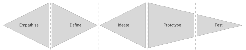 Design-thinking-double-diamond