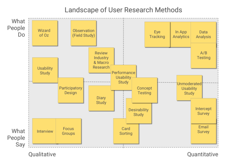 The Difference Between Qualitative Research and Quantitative Research ...