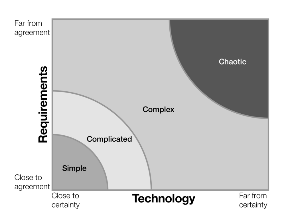 When Agile Makes Sense