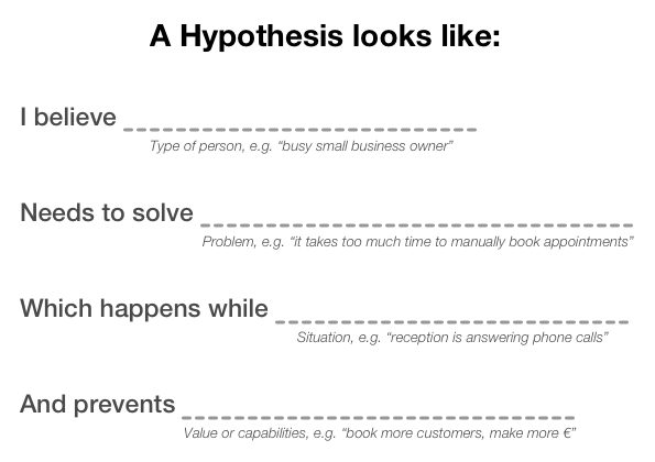 How hypothesis looks like